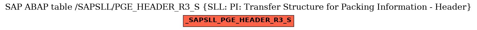 E-R Diagram for table /SAPSLL/PGE_HEADER_R3_S (SLL: PI: Transfer Structure for Packing Information - Header)