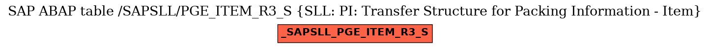 E-R Diagram for table /SAPSLL/PGE_ITEM_R3_S (SLL: PI: Transfer Structure for Packing Information - Item)