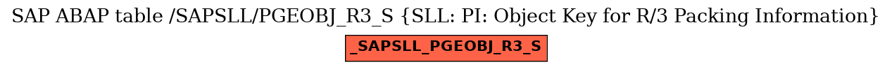 E-R Diagram for table /SAPSLL/PGEOBJ_R3_S (SLL: PI: Object Key for R/3 Packing Information)