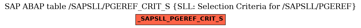 E-R Diagram for table /SAPSLL/PGEREF_CRIT_S (SLL: Selection Criteria for /SAPSLL/PGEREF)