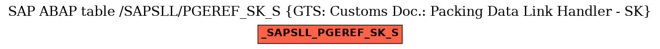 E-R Diagram for table /SAPSLL/PGEREF_SK_S (GTS: Customs Doc.: Packing Data Link Handler - SK)