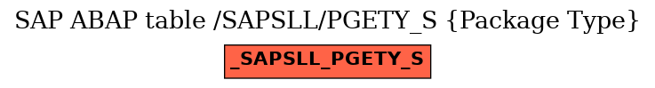 E-R Diagram for table /SAPSLL/PGETY_S (Package Type)