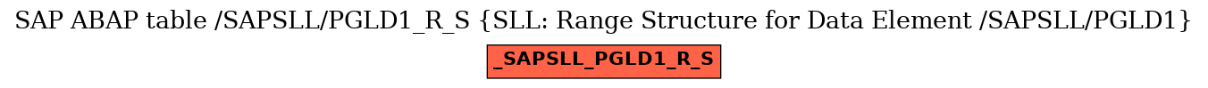 E-R Diagram for table /SAPSLL/PGLD1_R_S (SLL: Range Structure for Data Element /SAPSLL/PGLD1)