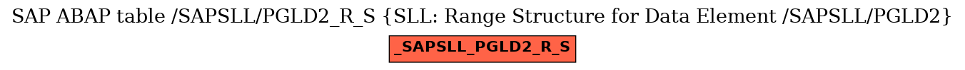 E-R Diagram for table /SAPSLL/PGLD2_R_S (SLL: Range Structure for Data Element /SAPSLL/PGLD2)