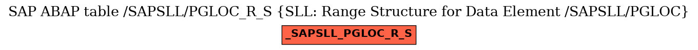 E-R Diagram for table /SAPSLL/PGLOC_R_S (SLL: Range Structure for Data Element /SAPSLL/PGLOC)