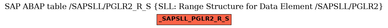 E-R Diagram for table /SAPSLL/PGLR2_R_S (SLL: Range Structure for Data Element /SAPSLL/PGLR2)