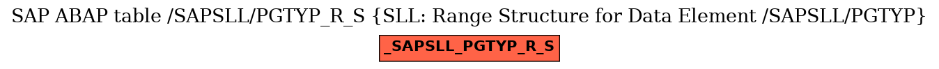 E-R Diagram for table /SAPSLL/PGTYP_R_S (SLL: Range Structure for Data Element /SAPSLL/PGTYP)