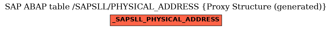 E-R Diagram for table /SAPSLL/PHYSICAL_ADDRESS (Proxy Structure (generated))