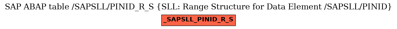 E-R Diagram for table /SAPSLL/PINID_R_S (SLL: Range Structure for Data Element /SAPSLL/PINID)