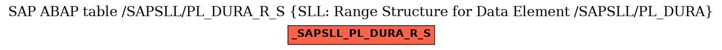 E-R Diagram for table /SAPSLL/PL_DURA_R_S (SLL: Range Structure for Data Element /SAPSLL/PL_DURA)