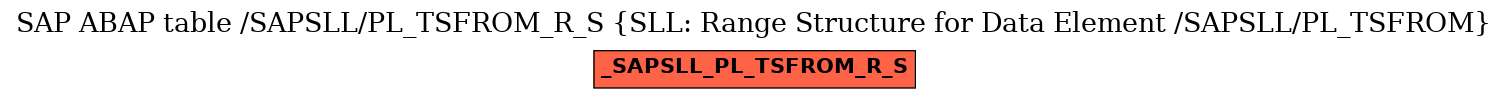 E-R Diagram for table /SAPSLL/PL_TSFROM_R_S (SLL: Range Structure for Data Element /SAPSLL/PL_TSFROM)