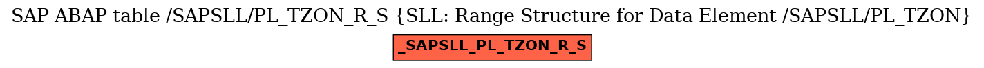 E-R Diagram for table /SAPSLL/PL_TZON_R_S (SLL: Range Structure for Data Element /SAPSLL/PL_TZON)