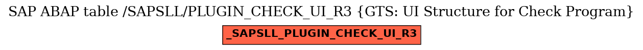 E-R Diagram for table /SAPSLL/PLUGIN_CHECK_UI_R3 (GTS: UI Structure for Check Program)