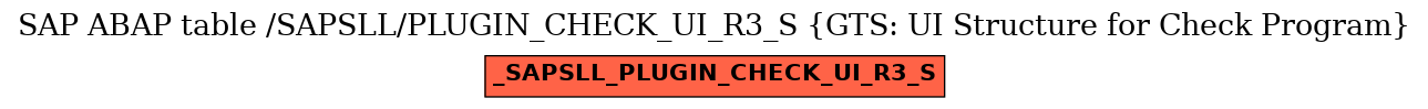 E-R Diagram for table /SAPSLL/PLUGIN_CHECK_UI_R3_S (GTS: UI Structure for Check Program)