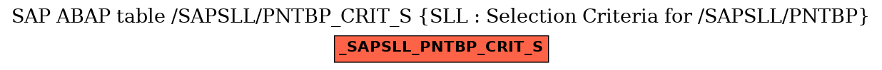 E-R Diagram for table /SAPSLL/PNTBP_CRIT_S (SLL : Selection Criteria for /SAPSLL/PNTBP)