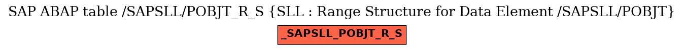 E-R Diagram for table /SAPSLL/POBJT_R_S (SLL : Range Structure for Data Element /SAPSLL/POBJT)