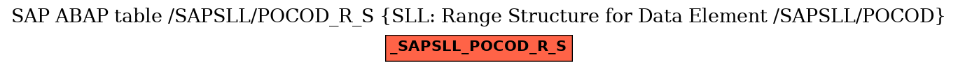 E-R Diagram for table /SAPSLL/POCOD_R_S (SLL: Range Structure for Data Element /SAPSLL/POCOD)