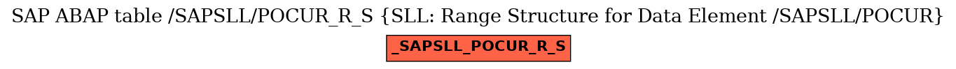 E-R Diagram for table /SAPSLL/POCUR_R_S (SLL: Range Structure for Data Element /SAPSLL/POCUR)