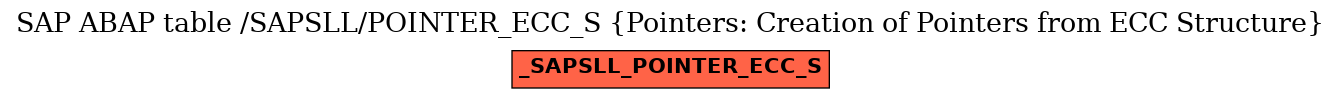 E-R Diagram for table /SAPSLL/POINTER_ECC_S (Pointers: Creation of Pointers from ECC Structure)