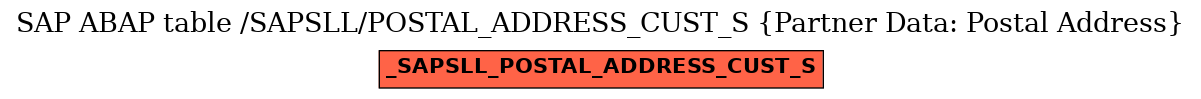 E-R Diagram for table /SAPSLL/POSTAL_ADDRESS_CUST_S (Partner Data: Postal Address)