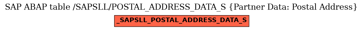 E-R Diagram for table /SAPSLL/POSTAL_ADDRESS_DATA_S (Partner Data: Postal Address)