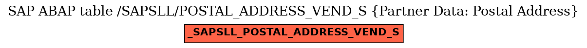 E-R Diagram for table /SAPSLL/POSTAL_ADDRESS_VEND_S (Partner Data: Postal Address)