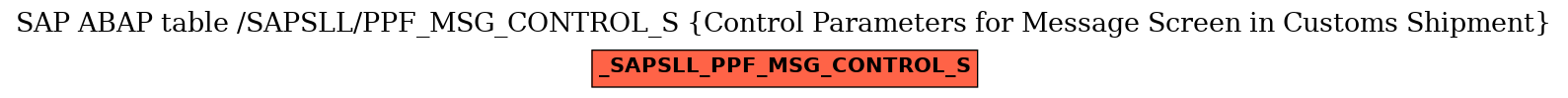 E-R Diagram for table /SAPSLL/PPF_MSG_CONTROL_S (Control Parameters for Message Screen in Customs Shipment)