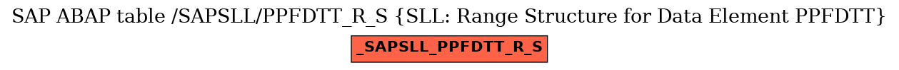 E-R Diagram for table /SAPSLL/PPFDTT_R_S (SLL: Range Structure for Data Element PPFDTT)