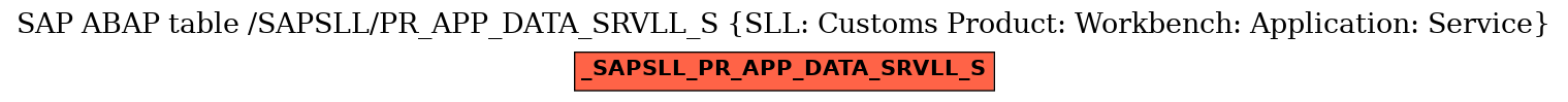 E-R Diagram for table /SAPSLL/PR_APP_DATA_SRVLL_S (SLL: Customs Product: Workbench: Application: Service)