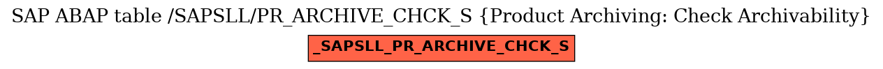 E-R Diagram for table /SAPSLL/PR_ARCHIVE_CHCK_S (Product Archiving: Check Archivability)