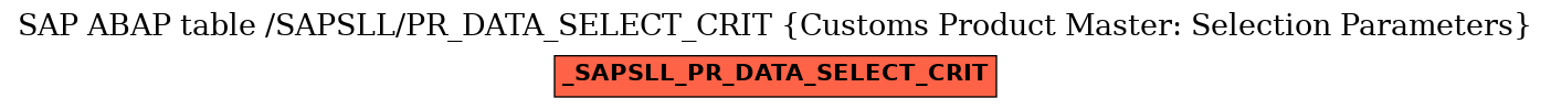 E-R Diagram for table /SAPSLL/PR_DATA_SELECT_CRIT (Customs Product Master: Selection Parameters)