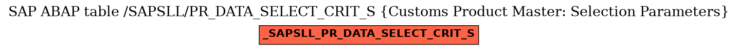 E-R Diagram for table /SAPSLL/PR_DATA_SELECT_CRIT_S (Customs Product Master: Selection Parameters)