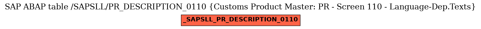 E-R Diagram for table /SAPSLL/PR_DESCRIPTION_0110 (Customs Product Master: PR - Screen 110 - Language-Dep.Texts)