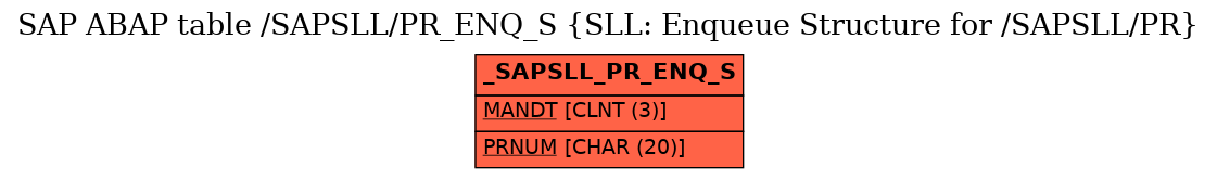 E-R Diagram for table /SAPSLL/PR_ENQ_S (SLL: Enqueue Structure for /SAPSLL/PR)