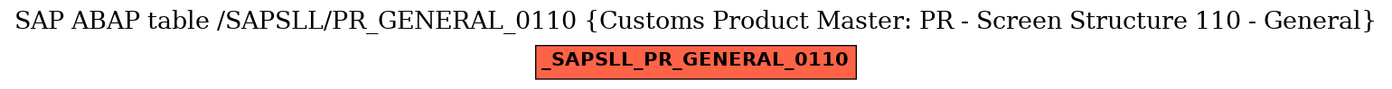 E-R Diagram for table /SAPSLL/PR_GENERAL_0110 (Customs Product Master: PR - Screen Structure 110 - General)