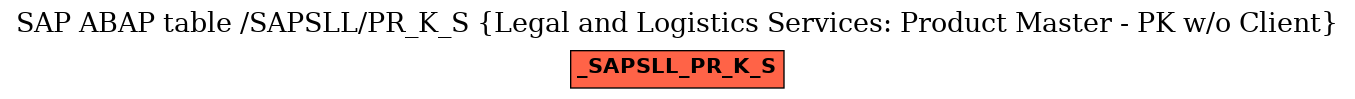 E-R Diagram for table /SAPSLL/PR_K_S (Legal and Logistics Services: Product Master - PK w/o Client)