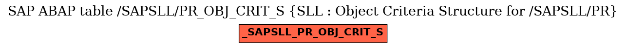 E-R Diagram for table /SAPSLL/PR_OBJ_CRIT_S (SLL : Object Criteria Structure for /SAPSLL/PR)