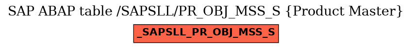 E-R Diagram for table /SAPSLL/PR_OBJ_MSS_S (Product Master)