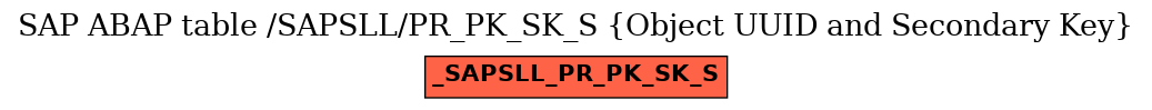 E-R Diagram for table /SAPSLL/PR_PK_SK_S (Object UUID and Secondary Key)