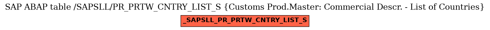 E-R Diagram for table /SAPSLL/PR_PRTW_CNTRY_LIST_S (Customs Prod.Master: Commercial Descr. - List of Countries)
