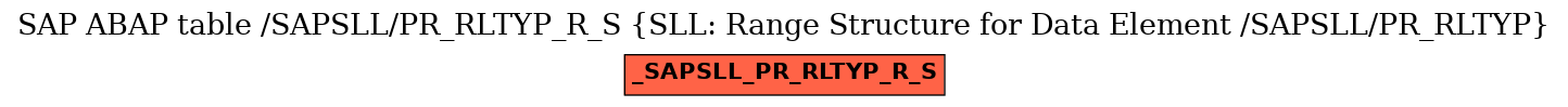 E-R Diagram for table /SAPSLL/PR_RLTYP_R_S (SLL: Range Structure for Data Element /SAPSLL/PR_RLTYP)