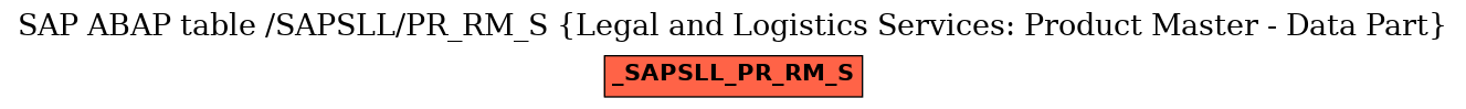 E-R Diagram for table /SAPSLL/PR_RM_S (Legal and Logistics Services: Product Master - Data Part)
