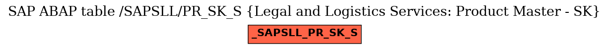 E-R Diagram for table /SAPSLL/PR_SK_S (Legal and Logistics Services: Product Master - SK)