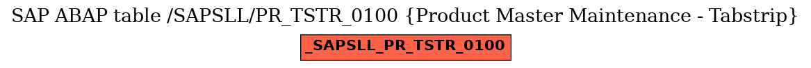 E-R Diagram for table /SAPSLL/PR_TSTR_0100 (Product Master Maintenance - Tabstrip)