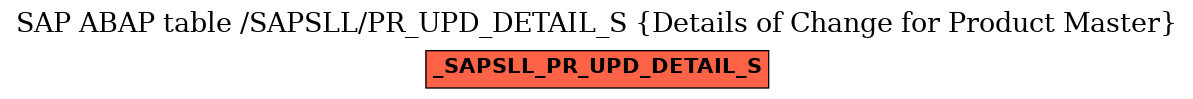 E-R Diagram for table /SAPSLL/PR_UPD_DETAIL_S (Details of Change for Product Master)