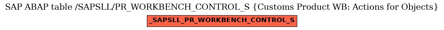 E-R Diagram for table /SAPSLL/PR_WORKBENCH_CONTROL_S (Customs Product WB: Actions for Objects)