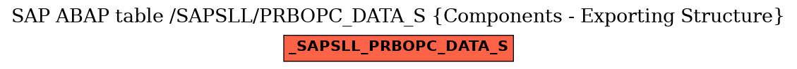 E-R Diagram for table /SAPSLL/PRBOPC_DATA_S (Components - Exporting Structure)