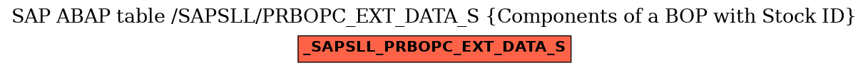 E-R Diagram for table /SAPSLL/PRBOPC_EXT_DATA_S (Components of a BOP with Stock ID)