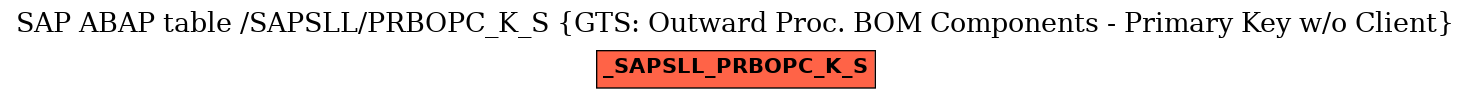 E-R Diagram for table /SAPSLL/PRBOPC_K_S (GTS: Outward Proc. BOM Components - Primary Key w/o Client)