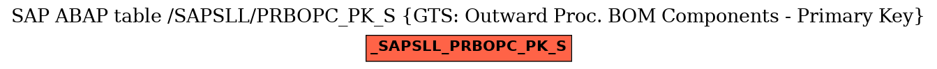 E-R Diagram for table /SAPSLL/PRBOPC_PK_S (GTS: Outward Proc. BOM Components - Primary Key)